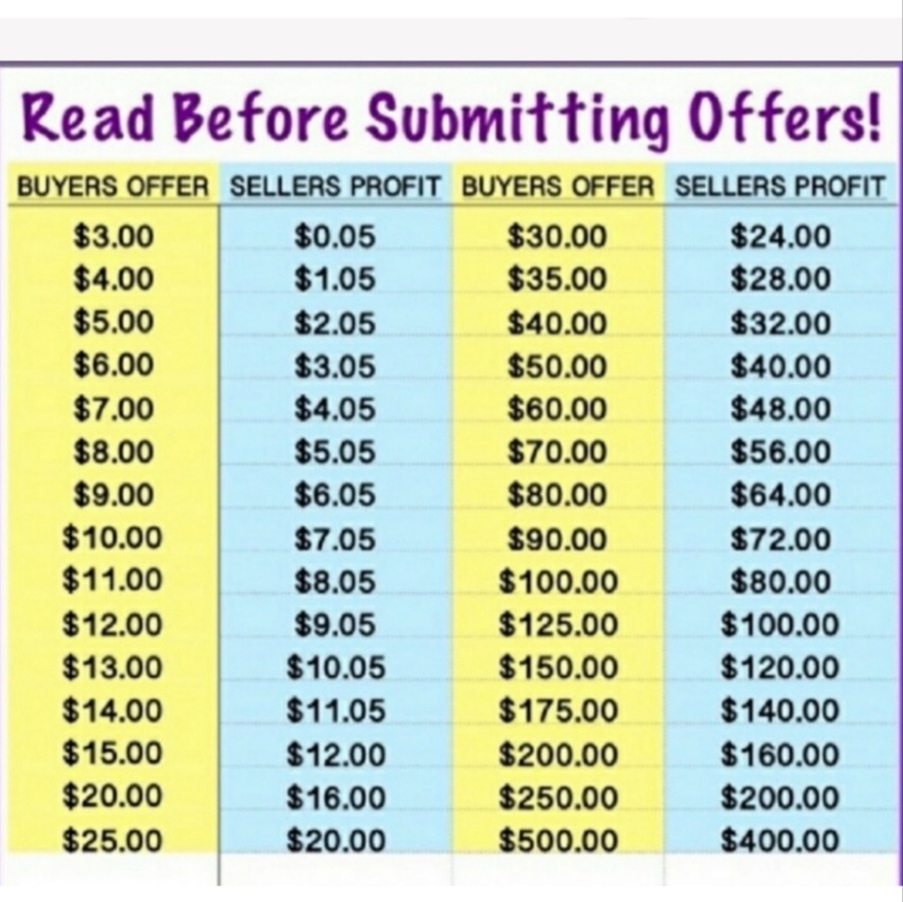 Please Read Before Submitting Offers!